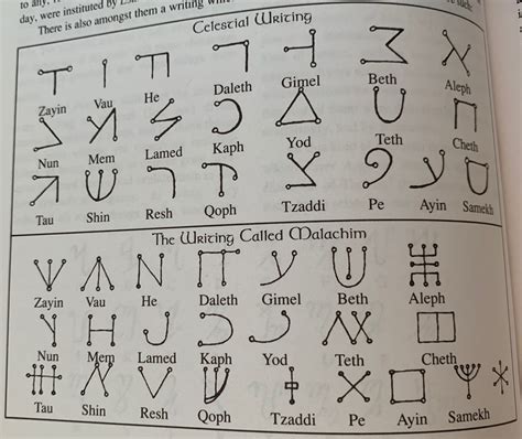 The Role of Angels and Demons in Enochian Occult Writings